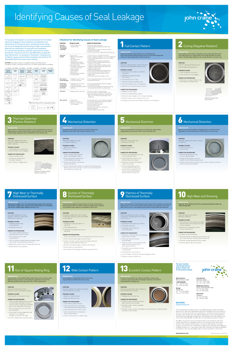 Causes Of Seal Leakage
