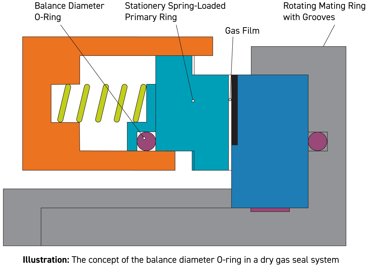 John Crane balance diameter illiustration