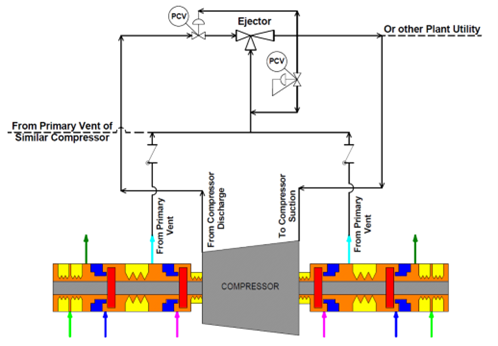 Schematic of gas seal routed to sgr