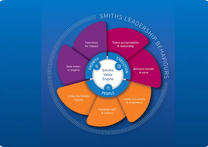 The smith's leadership framework